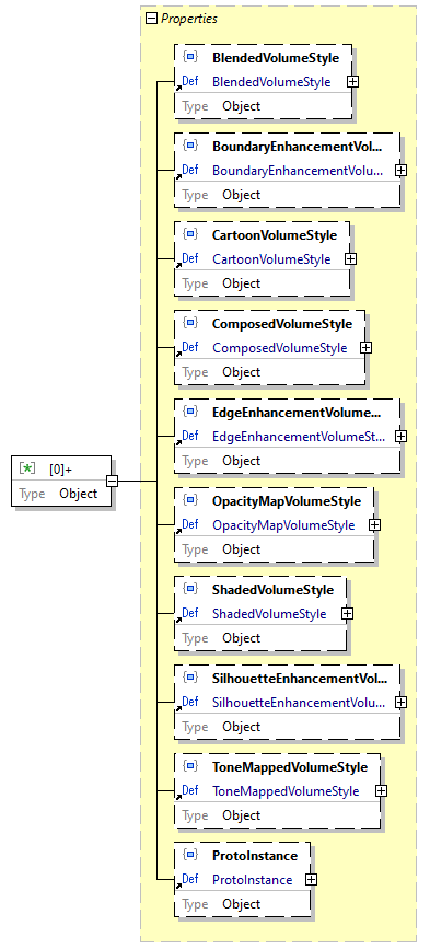 x3d-3.3-JSONSchema_diagrams/x3d-3.3-JSONSchema_p4251.png