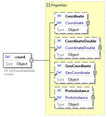 x3d-3.3-JSONSchema_diagrams/x3d-3.3-JSONSchema_p4262.png