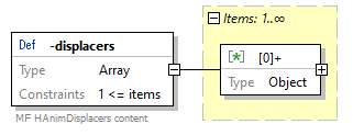 x3d-3.3-JSONSchema_diagrams/x3d-3.3-JSONSchema_p4267.png