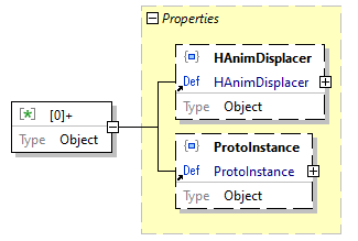 x3d-3.3-JSONSchema_diagrams/x3d-3.3-JSONSchema_p4268.png