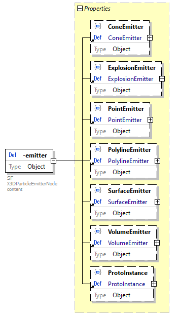 x3d-3.3-JSONSchema_diagrams/x3d-3.3-JSONSchema_p4271.png