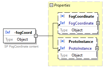 x3d-3.3-JSONSchema_diagrams/x3d-3.3-JSONSchema_p4279.png