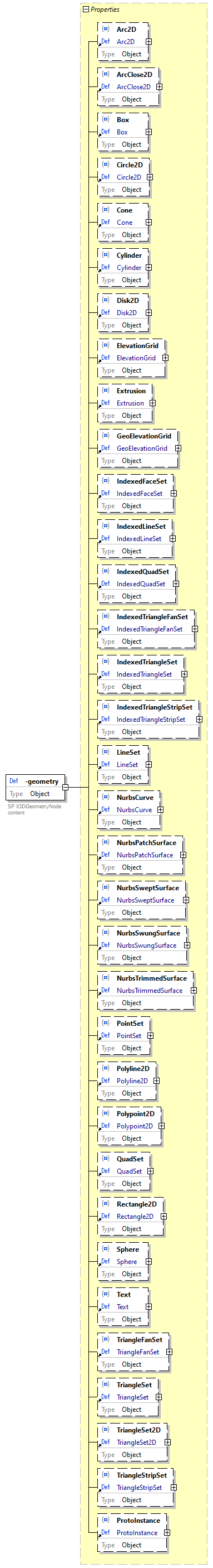 x3d-3.3-JSONSchema_diagrams/x3d-3.3-JSONSchema_p4282.png