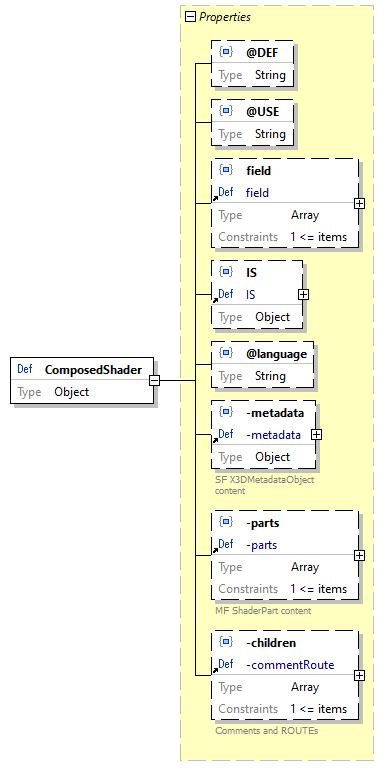 x3d-3.3-JSONSchema_diagrams/x3d-3.3-JSONSchema_p429.png