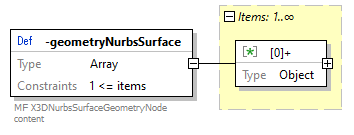 x3d-3.3-JSONSchema_diagrams/x3d-3.3-JSONSchema_p4317.png