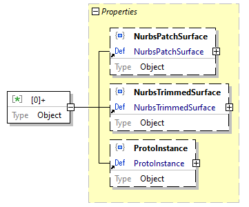 x3d-3.3-JSONSchema_diagrams/x3d-3.3-JSONSchema_p4318.png