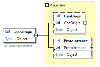 x3d-3.3-JSONSchema_diagrams/x3d-3.3-JSONSchema_p4322.png