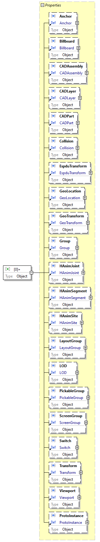 x3d-3.3-JSONSchema_diagrams/x3d-3.3-JSONSchema_p4326.png