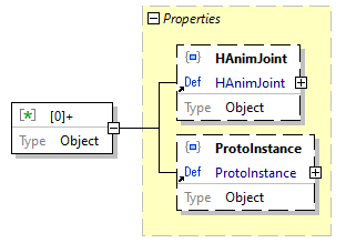 x3d-3.3-JSONSchema_diagrams/x3d-3.3-JSONSchema_p4349.png