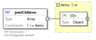 x3d-3.3-JSONSchema_diagrams/x3d-3.3-JSONSchema_p4352.png