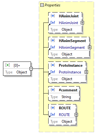 x3d-3.3-JSONSchema_diagrams/x3d-3.3-JSONSchema_p4353.png