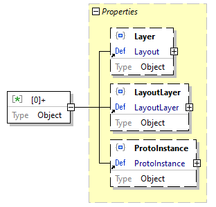 x3d-3.3-JSONSchema_diagrams/x3d-3.3-JSONSchema_p4360.png