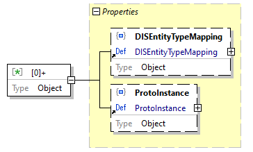 x3d-3.3-JSONSchema_diagrams/x3d-3.3-JSONSchema_p4368.png