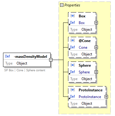 x3d-3.3-JSONSchema_diagrams/x3d-3.3-JSONSchema_p4371.png