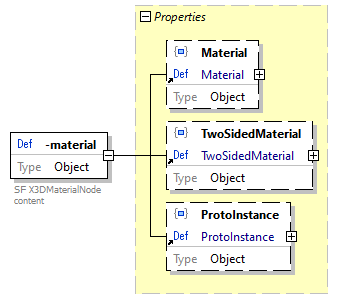 x3d-3.3-JSONSchema_diagrams/x3d-3.3-JSONSchema_p4376.png