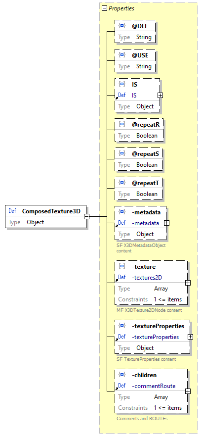 x3d-3.3-JSONSchema_diagrams/x3d-3.3-JSONSchema_p438.png