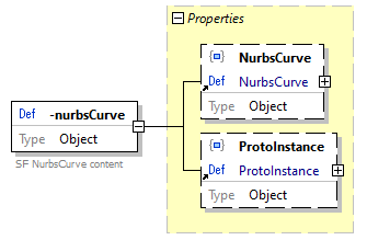 x3d-3.3-JSONSchema_diagrams/x3d-3.3-JSONSchema_p4390.png