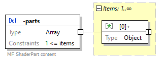 x3d-3.3-JSONSchema_diagrams/x3d-3.3-JSONSchema_p4397.png