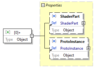 x3d-3.3-JSONSchema_diagrams/x3d-3.3-JSONSchema_p4398.png