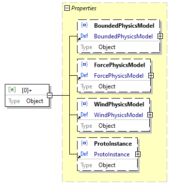 x3d-3.3-JSONSchema_diagrams/x3d-3.3-JSONSchema_p4402.png