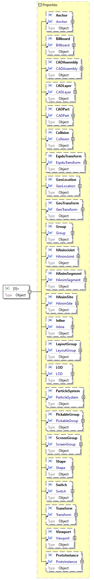 x3d-3.3-JSONSchema_diagrams/x3d-3.3-JSONSchema_p4408.png