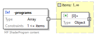 x3d-3.3-JSONSchema_diagrams/x3d-3.3-JSONSchema_p4433.png