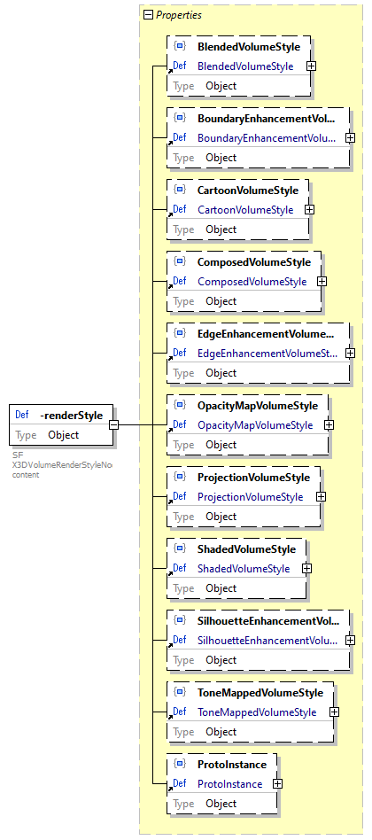 x3d-3.3-JSONSchema_diagrams/x3d-3.3-JSONSchema_p4437.png