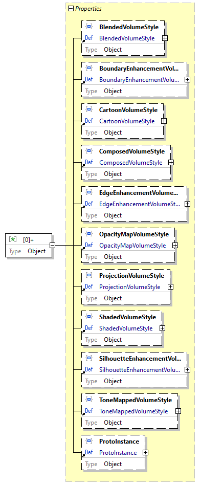 x3d-3.3-JSONSchema_diagrams/x3d-3.3-JSONSchema_p4450.png