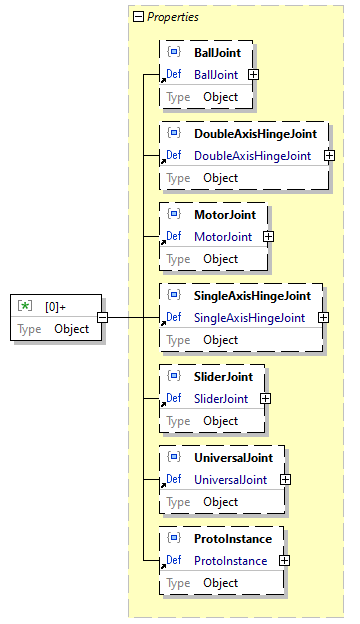 x3d-3.3-JSONSchema_diagrams/x3d-3.3-JSONSchema_p4463.png