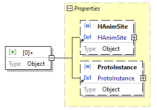 x3d-3.3-JSONSchema_diagrams/x3d-3.3-JSONSchema_p4482.png