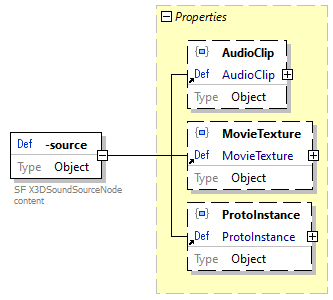 x3d-3.3-JSONSchema_diagrams/x3d-3.3-JSONSchema_p4490.png