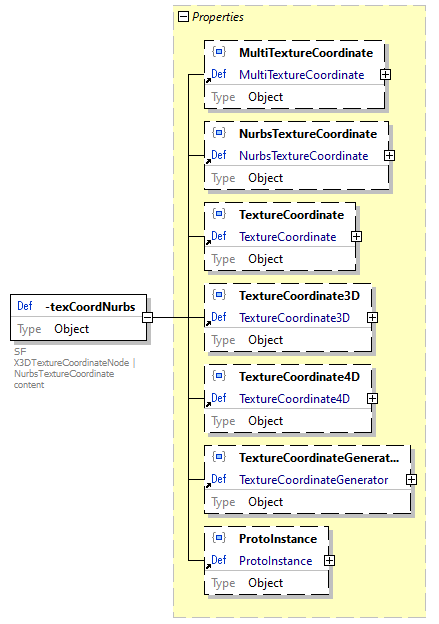 x3d-3.3-JSONSchema_diagrams/x3d-3.3-JSONSchema_p4501.png