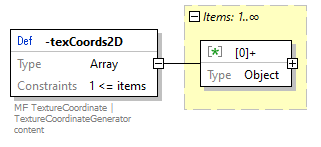 x3d-3.3-JSONSchema_diagrams/x3d-3.3-JSONSchema_p4509.png