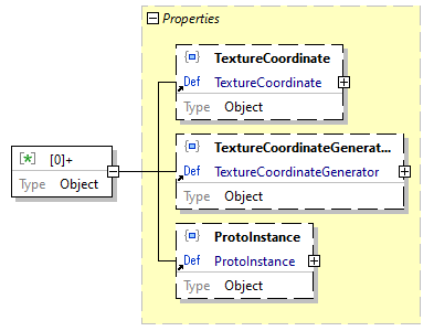 x3d-3.3-JSONSchema_diagrams/x3d-3.3-JSONSchema_p4510.png