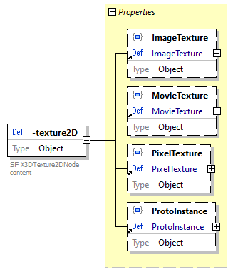 x3d-3.3-JSONSchema_diagrams/x3d-3.3-JSONSchema_p4526.png