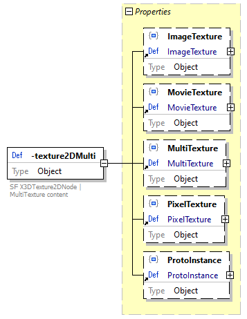 x3d-3.3-JSONSchema_diagrams/x3d-3.3-JSONSchema_p4531.png