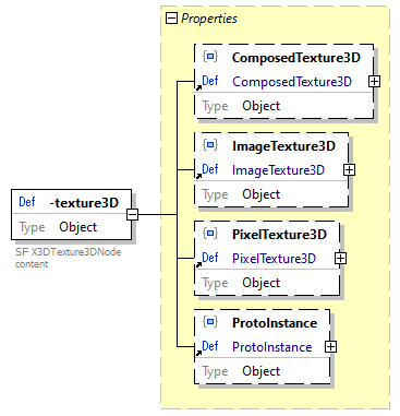 x3d-3.3-JSONSchema_diagrams/x3d-3.3-JSONSchema_p4537.png