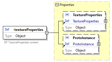 x3d-3.3-JSONSchema_diagrams/x3d-3.3-JSONSchema_p4542.png