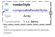 x3d-3.3-JSONSchema_diagrams/x3d-3.3-JSONSchema_p455.png