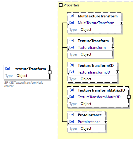 x3d-3.3-JSONSchema_diagrams/x3d-3.3-JSONSchema_p4551.png
