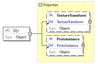 x3d-3.3-JSONSchema_diagrams/x3d-3.3-JSONSchema_p4558.png