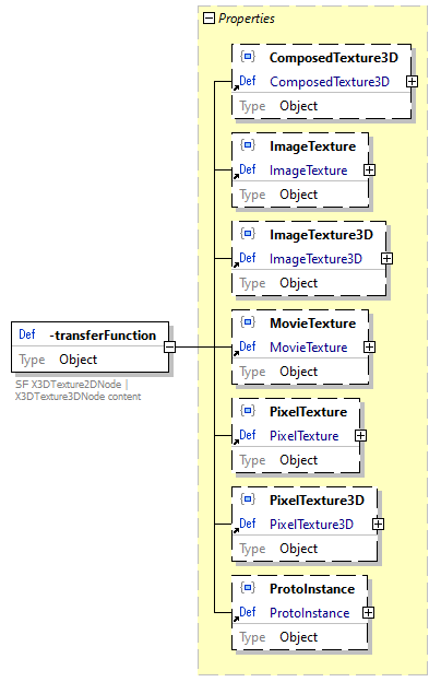 x3d-3.3-JSONSchema_diagrams/x3d-3.3-JSONSchema_p4561.png