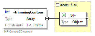 x3d-3.3-JSONSchema_diagrams/x3d-3.3-JSONSchema_p4569.png