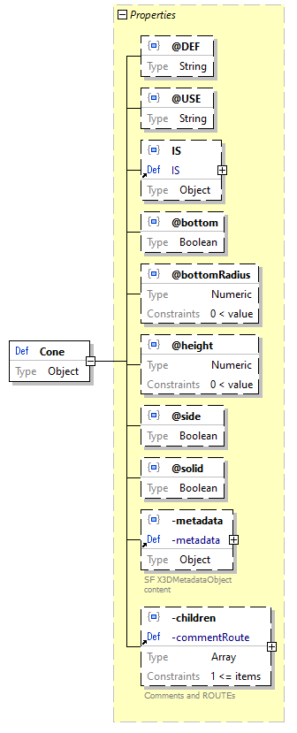 x3d-3.3-JSONSchema_diagrams/x3d-3.3-JSONSchema_p457.png