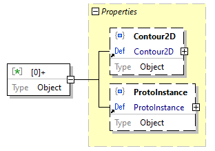 x3d-3.3-JSONSchema_diagrams/x3d-3.3-JSONSchema_p4570.png