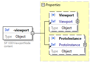 x3d-3.3-JSONSchema_diagrams/x3d-3.3-JSONSchema_p4573.png