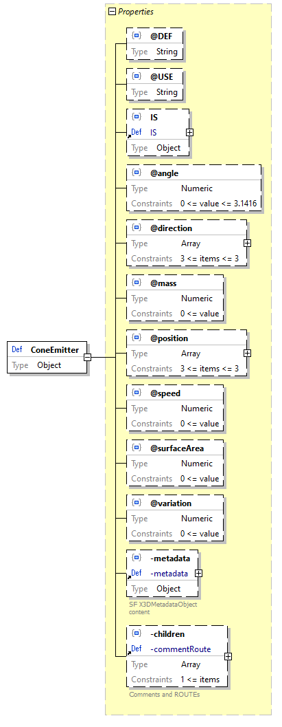 x3d-3.3-JSONSchema_diagrams/x3d-3.3-JSONSchema_p468.png