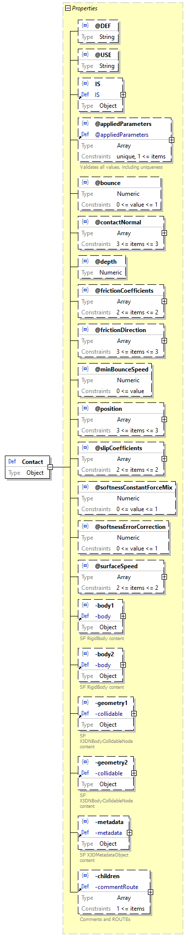 x3d-3.3-JSONSchema_diagrams/x3d-3.3-JSONSchema_p485.png