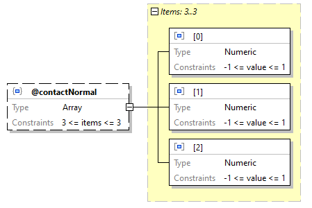 x3d-3.3-JSONSchema_diagrams/x3d-3.3-JSONSchema_p491.png