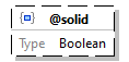 x3d-3.3-JSONSchema_diagrams/x3d-3.3-JSONSchema_p50.png